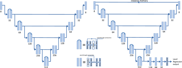 Figure 2 for Accurately identifying vertebral levels in large datasets