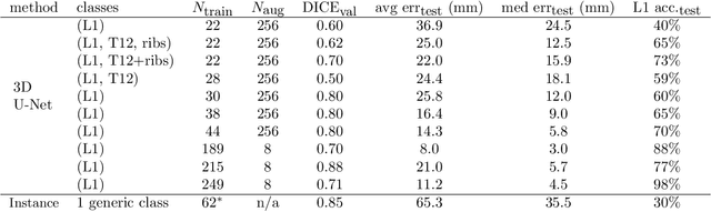 Figure 3 for Accurately identifying vertebral levels in large datasets