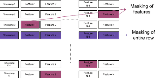 Figure 4 for Attention Augmented Convolutional Transformer for Tabular Time-series