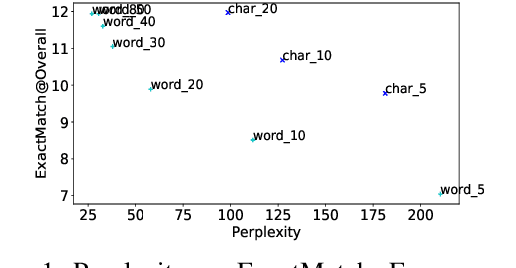 Figure 2 for Small Character Models Match Large Word Models for Autocomplete Under Memory Constraints