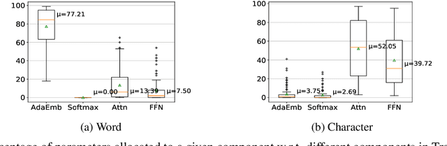 Figure 3 for Small Character Models Match Large Word Models for Autocomplete Under Memory Constraints