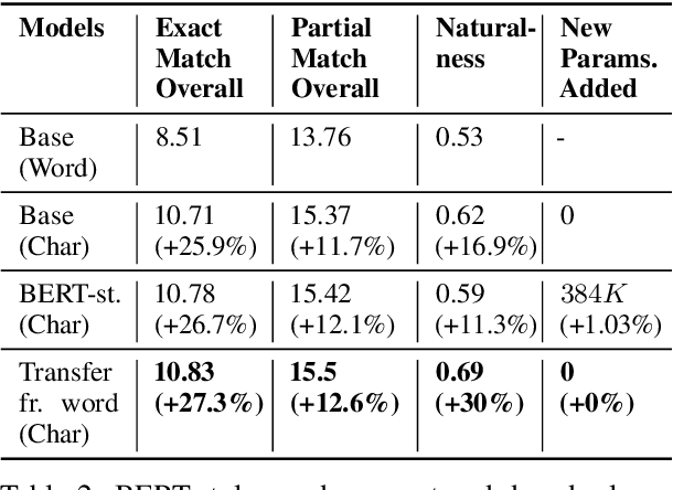 Figure 4 for Small Character Models Match Large Word Models for Autocomplete Under Memory Constraints