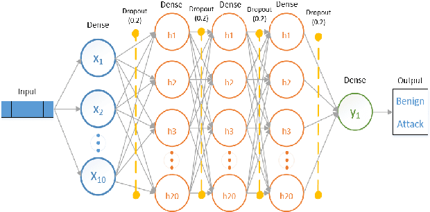 Figure 3 for Feature Extraction for Machine Learning-based Intrusion Detection in IoT Networks
