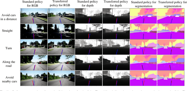 Figure 2 for Federated Imitation Learning: A Novel Framework for Cloud Robotic Systems with Heterogeneous Sensor Data