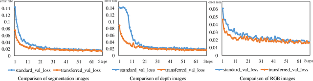 Figure 3 for Federated Imitation Learning: A Novel Framework for Cloud Robotic Systems with Heterogeneous Sensor Data