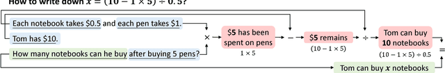 Figure 1 for Semantically-Aligned Equation Generation for Solving and Reasoning Math Word Problems