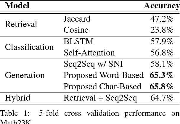 Figure 2 for Semantically-Aligned Equation Generation for Solving and Reasoning Math Word Problems