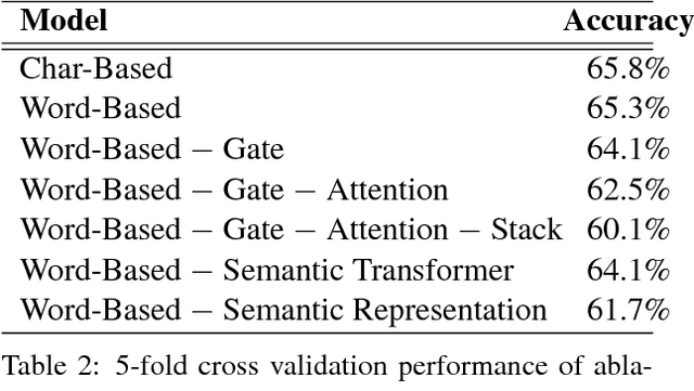 Figure 4 for Semantically-Aligned Equation Generation for Solving and Reasoning Math Word Problems