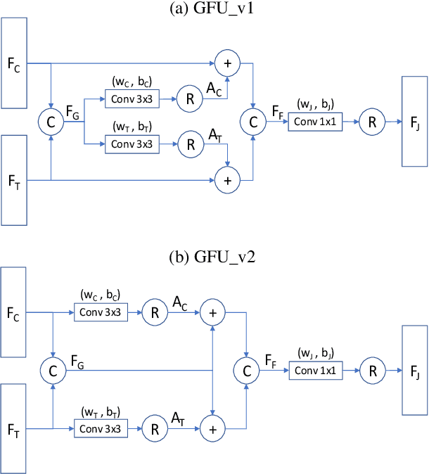 Figure 3 for GFD-SSD: Gated Fusion Double SSD for Multispectral Pedestrian Detection
