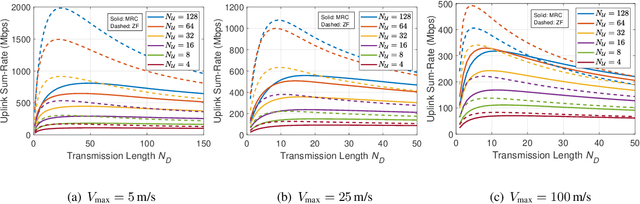 Figure 2 for Impact of Subcarrier Allocation and User Mobility on the Uplink Performance of Massive MIMO-OFDMA Systems