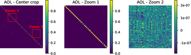 Figure 2 for Almost-Orthogonal Layers for Efficient General-Purpose Lipschitz Networks