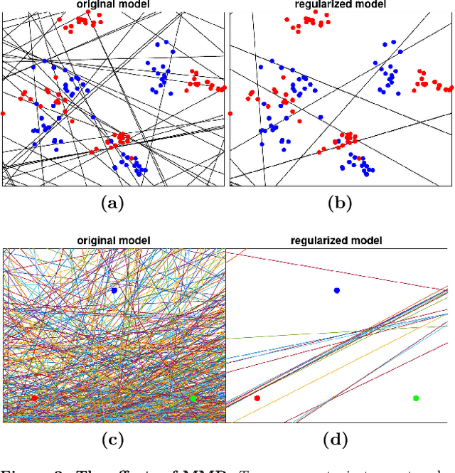 Figure 3 for Provable Robustness of ReLU networks via Maximization of Linear Regions