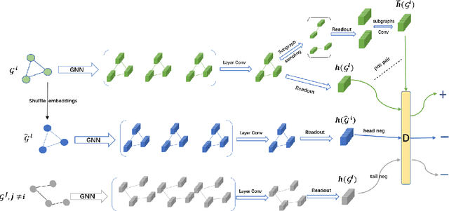 Figure 1 for Graph Representation Learning by Ensemble Aggregating Subgraphs via Mutual Information Maximization