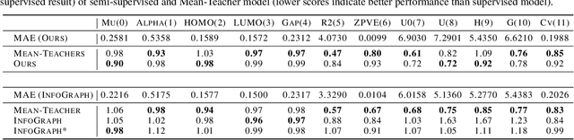 Figure 4 for Graph Representation Learning by Ensemble Aggregating Subgraphs via Mutual Information Maximization