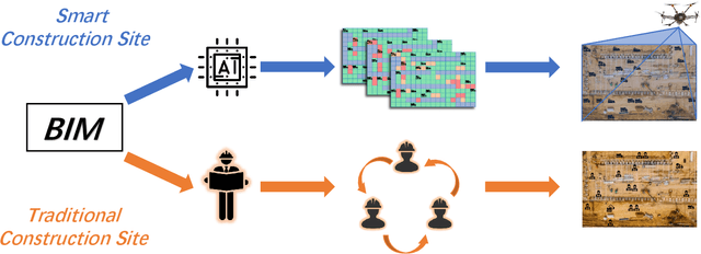 Figure 1 for An Extension of BIM Using AI: a Multi Working-Machines Pathfinding Solution