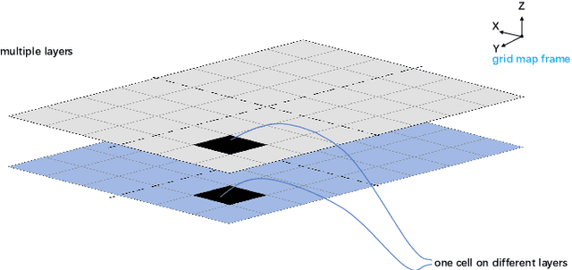 Figure 3 for An Extension of BIM Using AI: a Multi Working-Machines Pathfinding Solution