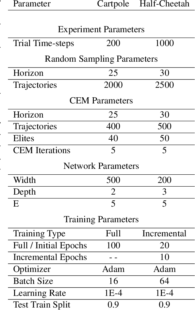 Figure 2 for Objective Mismatch in Model-based Reinforcement Learning