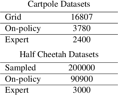 Figure 4 for Objective Mismatch in Model-based Reinforcement Learning