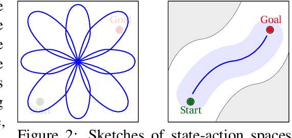 Figure 3 for Objective Mismatch in Model-based Reinforcement Learning