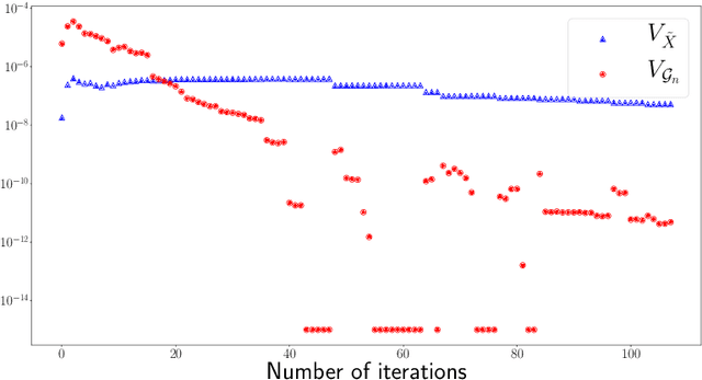 Figure 3 for Variance based sensitivity analysis for Monte Carlo and importance sampling reliability assessment with Gaussian processes