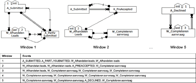 Figure 1 for Predictive Process Model Monitoring using Recurrent Neural Networks