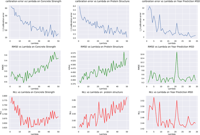 Figure 4 for Quantile Regularization: Towards Implicit Calibration of Regression Models