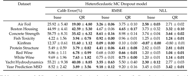 Figure 2 for Quantile Regularization: Towards Implicit Calibration of Regression Models
