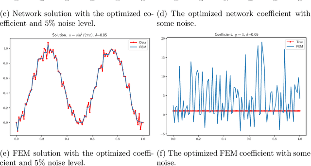Figure 1 for Neural network augmented inverse problems for PDEs
