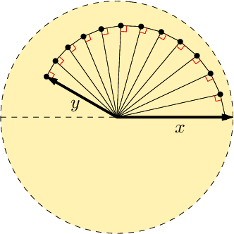 Figure 1 for The representer theorem for Hilbert spaces: a necessary and sufficient condition