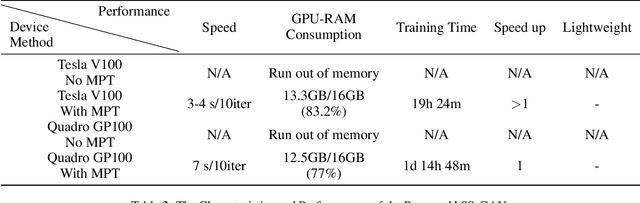 Figure 4 for k-Same-Siamese-GAN: k-Same Algorithm with Generative Adversarial Network for Facial Image De-identification with Hyperparameter Tuning and Mixed Precision Training