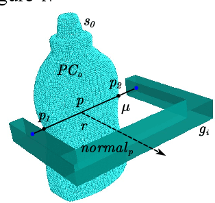 Figure 1 for A self-supervised learning-based 6-DOF grasp planning method for manipulator