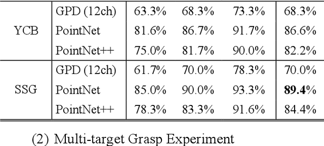 Figure 2 for A self-supervised learning-based 6-DOF grasp planning method for manipulator