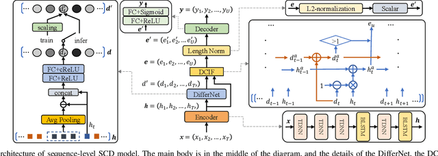Figure 1 for Sequence-level Speaker Change Detection with Difference-based Continuous Integrate-and-fire