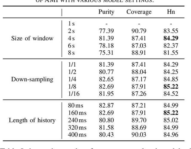 Figure 2 for Sequence-level Speaker Change Detection with Difference-based Continuous Integrate-and-fire
