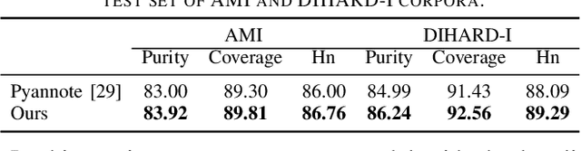 Figure 3 for Sequence-level Speaker Change Detection with Difference-based Continuous Integrate-and-fire