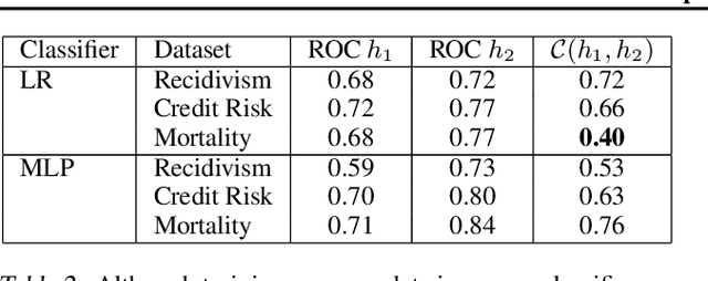 Figure 4 for A Case for Backward Compatibility for Human-AI Teams