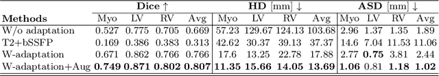 Figure 2 for Automated Multi-sequence Cardiac MRI Segmentation Using Supervised Domain Adaptation