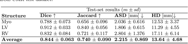 Figure 4 for Automated Multi-sequence Cardiac MRI Segmentation Using Supervised Domain Adaptation