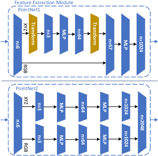 Figure 3 for Point Cloud Quality Assessment: Large-scale Dataset Construction and Learning-based No-Reference Approach