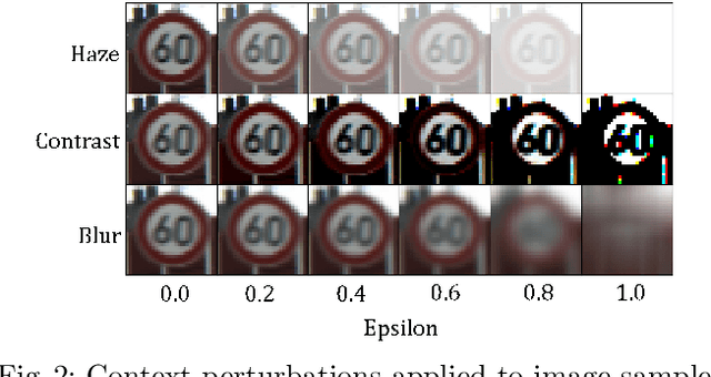Figure 3 for DeepCert: Verification of Contextually Relevant Robustness for Neural Network Image Classifiers