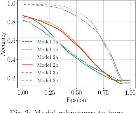 Figure 4 for DeepCert: Verification of Contextually Relevant Robustness for Neural Network Image Classifiers