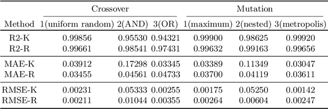 Figure 4 for Automated Materials Spectroscopy Analysis using Genetic Algorithms