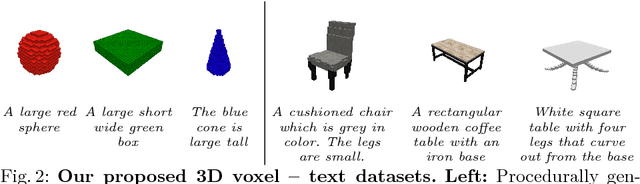 Figure 3 for Text2Shape: Generating Shapes from Natural Language by Learning Joint Embeddings