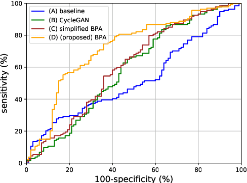 Figure 3 for Bulk Production Augmentation Towards Explainable Melanoma Diagnosis