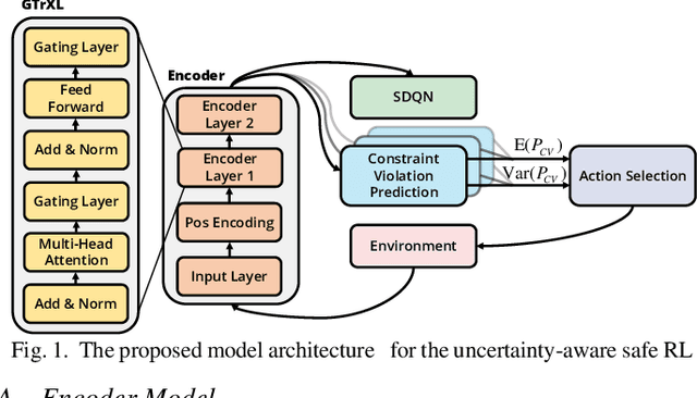 Figure 1 for Lyapunov-based uncertainty-aware safe reinforcement learning