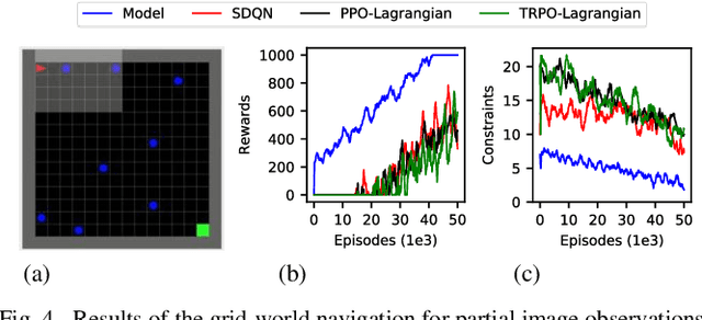 Figure 4 for Lyapunov-based uncertainty-aware safe reinforcement learning