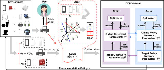 Figure 1 for Locality-Sensitive Experience Replay for Online Recommendation