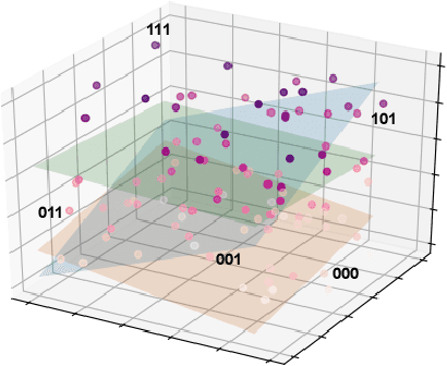 Figure 3 for Locality-Sensitive Experience Replay for Online Recommendation