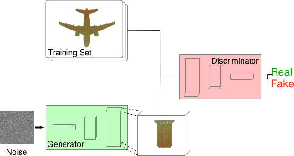 Figure 3 for Developing Creative AI to Generate Sculptural Objects