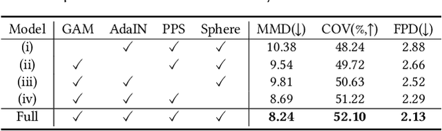 Figure 4 for SP-GAN: Sphere-Guided 3D Shape Generation and Manipulation